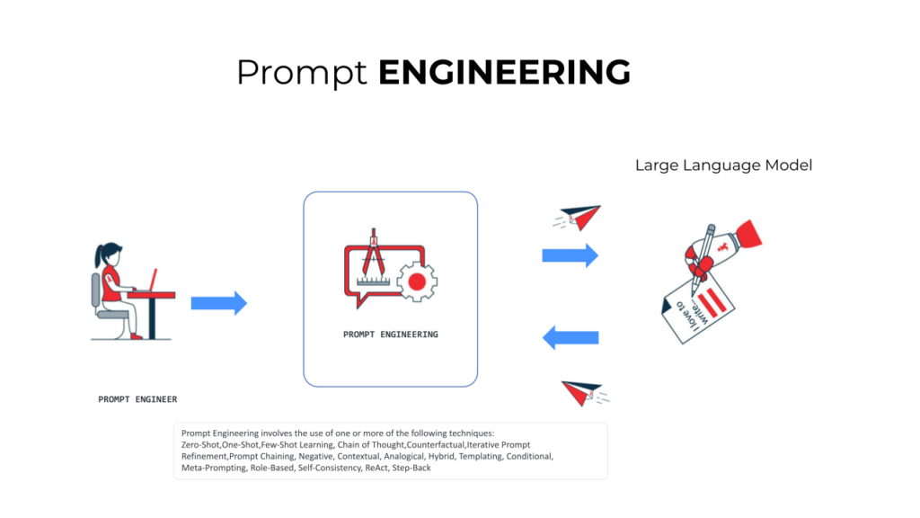 prompt engineering schematic and process flow